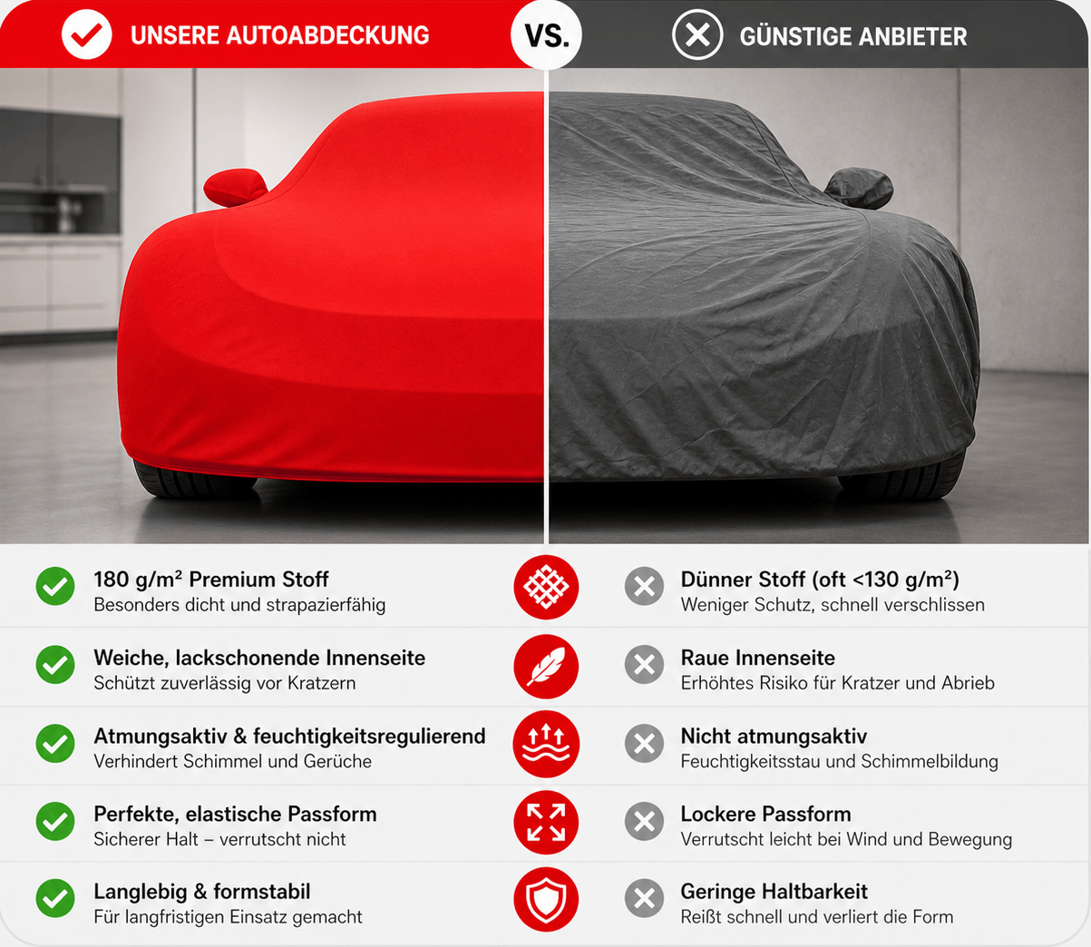 Vergleich Car-e-Cover Premium Autoabdeckung mit günstigen Anbietern