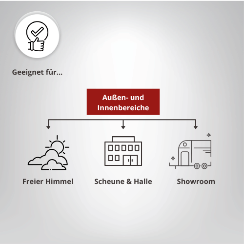 Deichselabdeckung Plus geeignet für Außen- und Innenbereiche wie freier Himmel, Halle oder Showroom