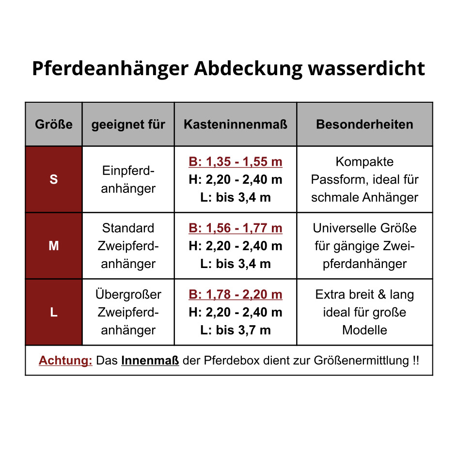 Größentabelle für wasserdichte Pferdeanhänger-Abdeckungen: S für 1,35–1,55 m, M für 1,56–1,77 m und L für 1,78–2,20 m Kasteninnenbreite. Entscheidend ist das Innenmaß der Pferdebox.